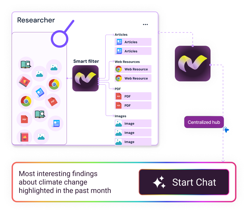 Researcher